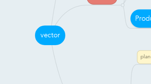 Mind Map: vector