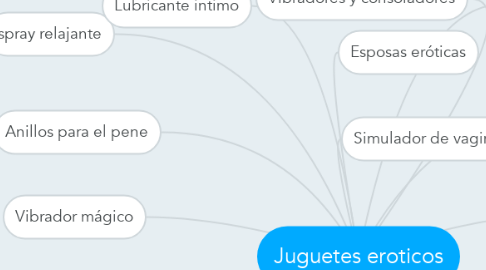 Mind Map: Juguetes eroticos