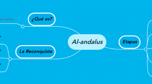 Mind Map: Al-andalus
