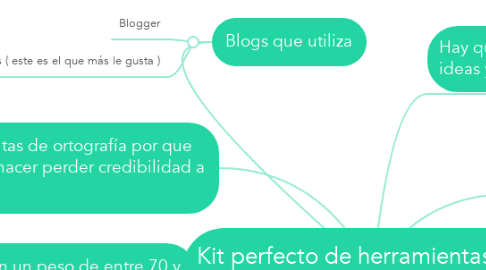 Mind Map: Kit perfecto de herramientas de blogging
