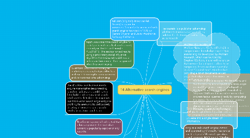 Mind Map: 14 Alternative search engines