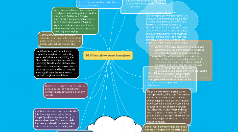 Mind Map: 14 Alternative search engines