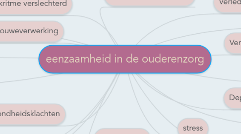 Mind Map: eenzaamheid in de ouderenzorg