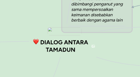 Mind Map: DIALOG ANTARA TAMADUN