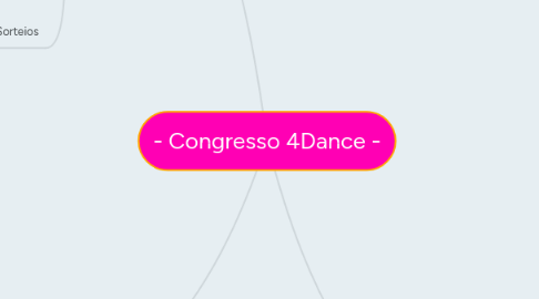 Mind Map: - Congresso 4Dance -