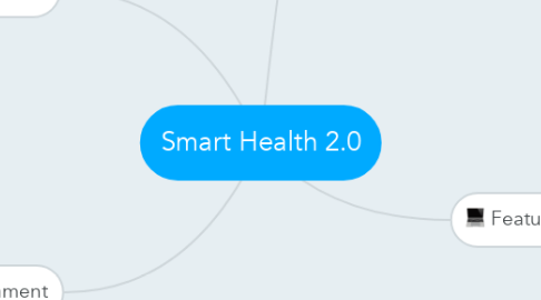 Mind Map: Smart Health 2.0