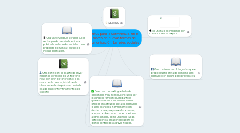 Mind Map: Retos para la convivencia: en el marco de nuevas formas de comunicación. La redes sociales