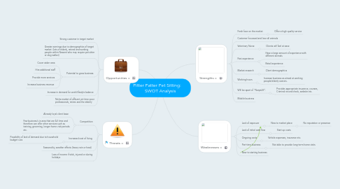 Mind Map: Pitter Patter Pet Sitting:      SWOT Analysis