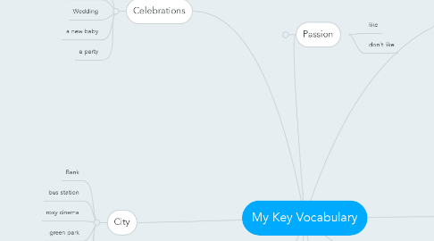 Mind Map: My Key Vocabulary
