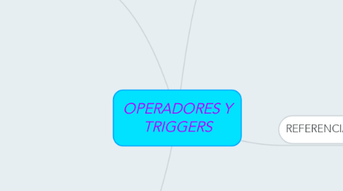 Mind Map: OPERADORES Y TRIGGERS