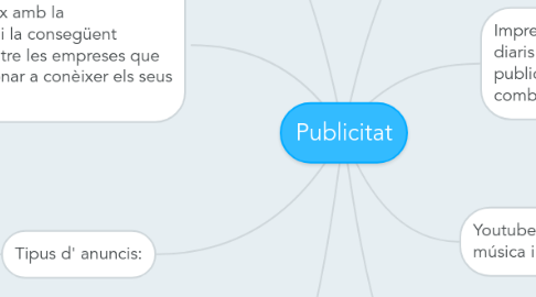 Mind Map: Publicitat