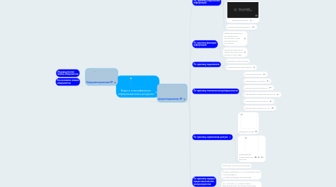 Mind Map: Виды и классификация информационных ресурсов