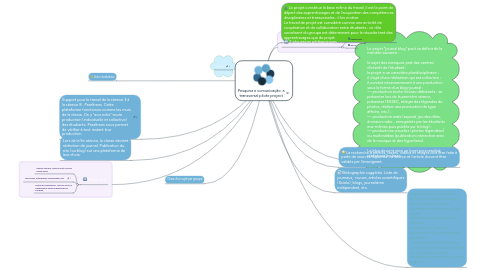 Mind Map: Pesquisa e comunicação: a transversal pilote project