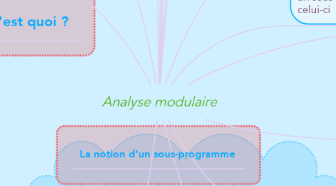 Mind Map: Analyse modulaire