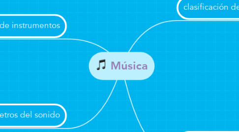 Mind Map: Música