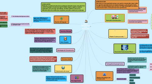 TEORÍA INFORMATIVA Y SU PSICOLOGÍA | MindMeister Mapa Mental