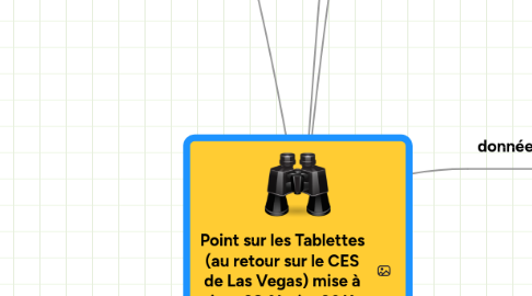 Mind Map: Point sur les Tablettes (au retour sur le CES de Las Vegas) mise à jour 28 février 2011