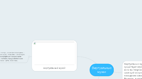 Mind Map: Виртуальные музеи