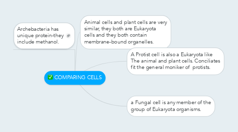 Mind Map: COMPARING CELLS