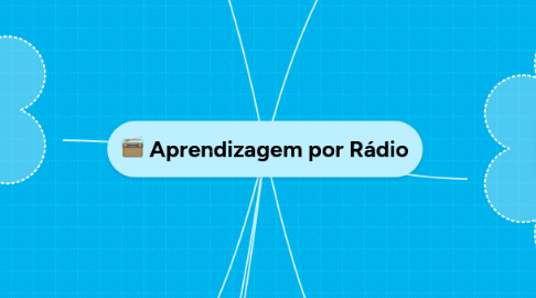 Mind Map: Aprendizagem por Rádio