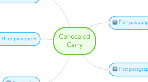Mind Map: Concealed Carry