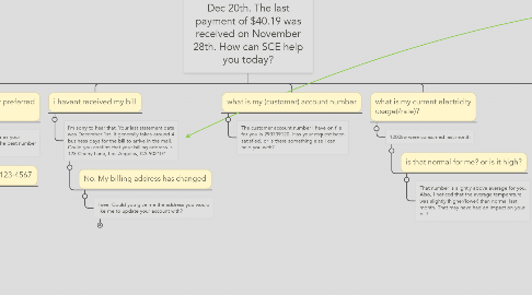 Mind Map: Hello, John Smith!  Your current statement balance is $50.89, due on Dec 20th. The last payment of $40.19 was received on November 28th. How can SCE help you today?