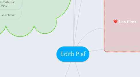 Mind Map: Edith Piaf