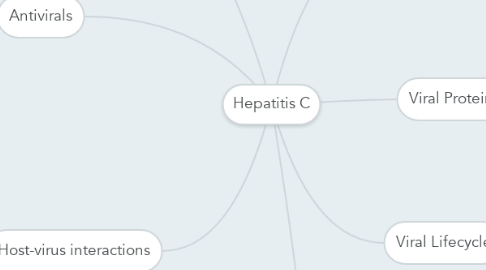 Mind Map: Hepatitis C
