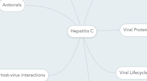 Mind Map: Hepatitis C