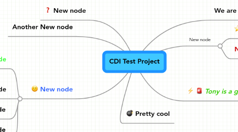 Mind Map: CDI Test Project