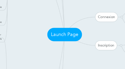 Mind Map: Launch Page