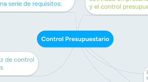 Mind Map: Control Presupuestario