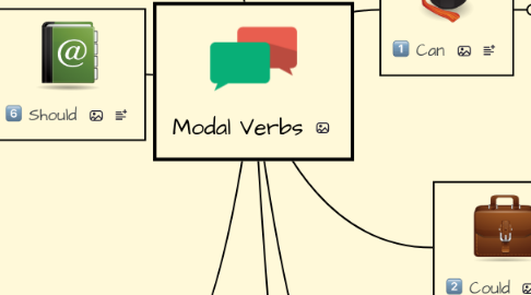 Mind Map: Modal Verbs