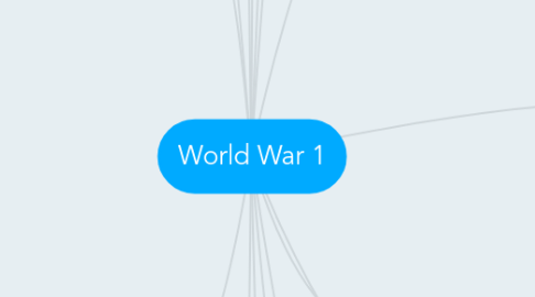 Mind Map: World War 1