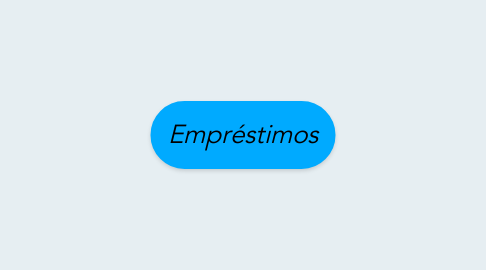 Mind Map: Empréstimos