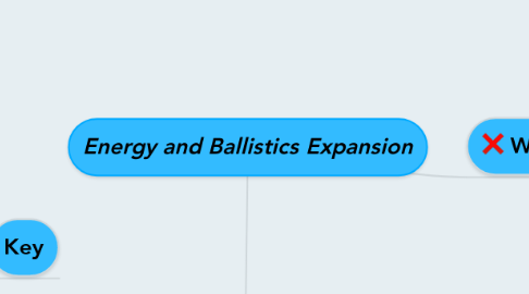 Mind Map: Energy and Ballistics Expansion