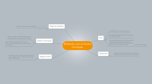 Mind Map: Molécule, ions et liaisons chimiques.