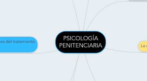 Mind Map: PSICOLOGÍA PENITENCIARIA