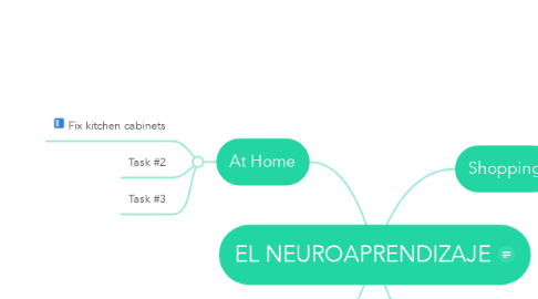 Mind Map: EL NEUROAPRENDIZAJE