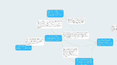Mind Map: Stages of Second Language Acquisition: The different levels of proficiency that students experience during there time as English Language Learners. These stages include: Preproduction, Early Production, Speech Emergence, Intermediate Fluencey, and Advanced Fluency.