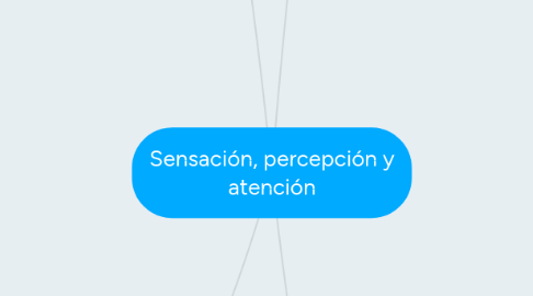 Mind Map: Sensación, percepción y atención