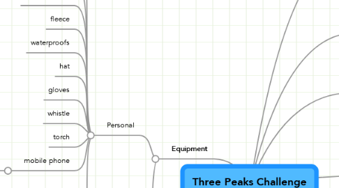 Mind Map: Three Peaks Challenge