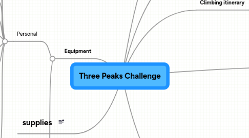 Mind Map: Three Peaks Challenge