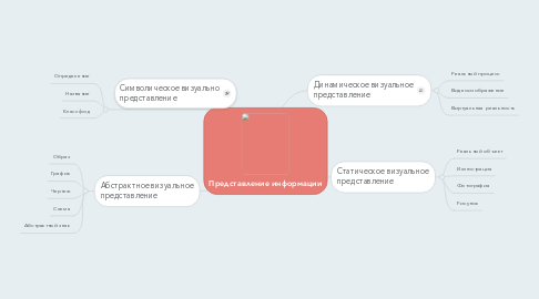 Mind Map: Представление информации