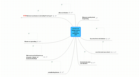 Mind Map: wat kan een kleuter, als hij naar de basisschool gaat