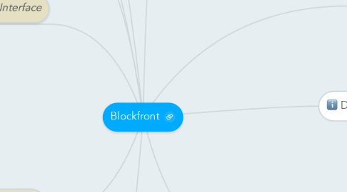 Mind Map: Blockfront