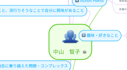 Mind Map: 中山 智子