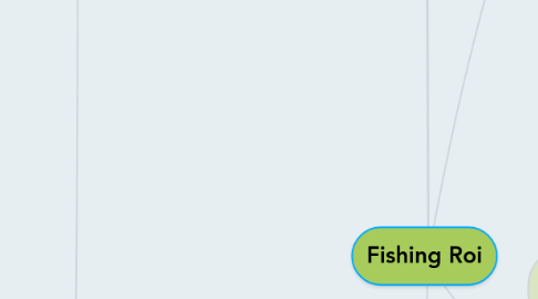 Mind Map: Fishing Roi