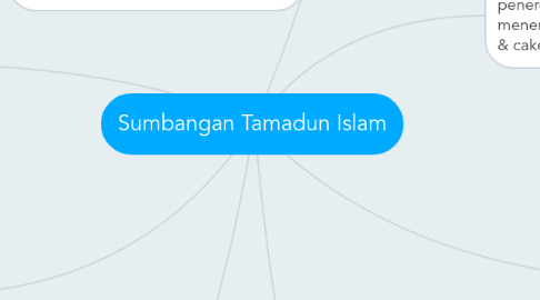 Mind Map: Sumbangan Tamadun Islam