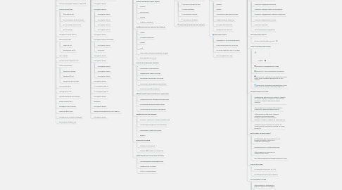 Mind Map: Trade-in